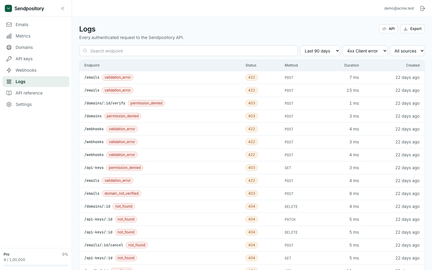 Sendpository Logs page filtered to 4xx responses, each with an error type such as validation_error, permission_denied and domain_not_verified